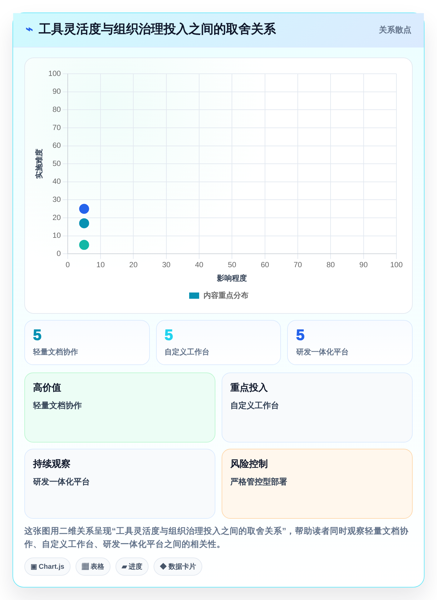 2026年必备:8款顶级编写需求文档工具全面对比