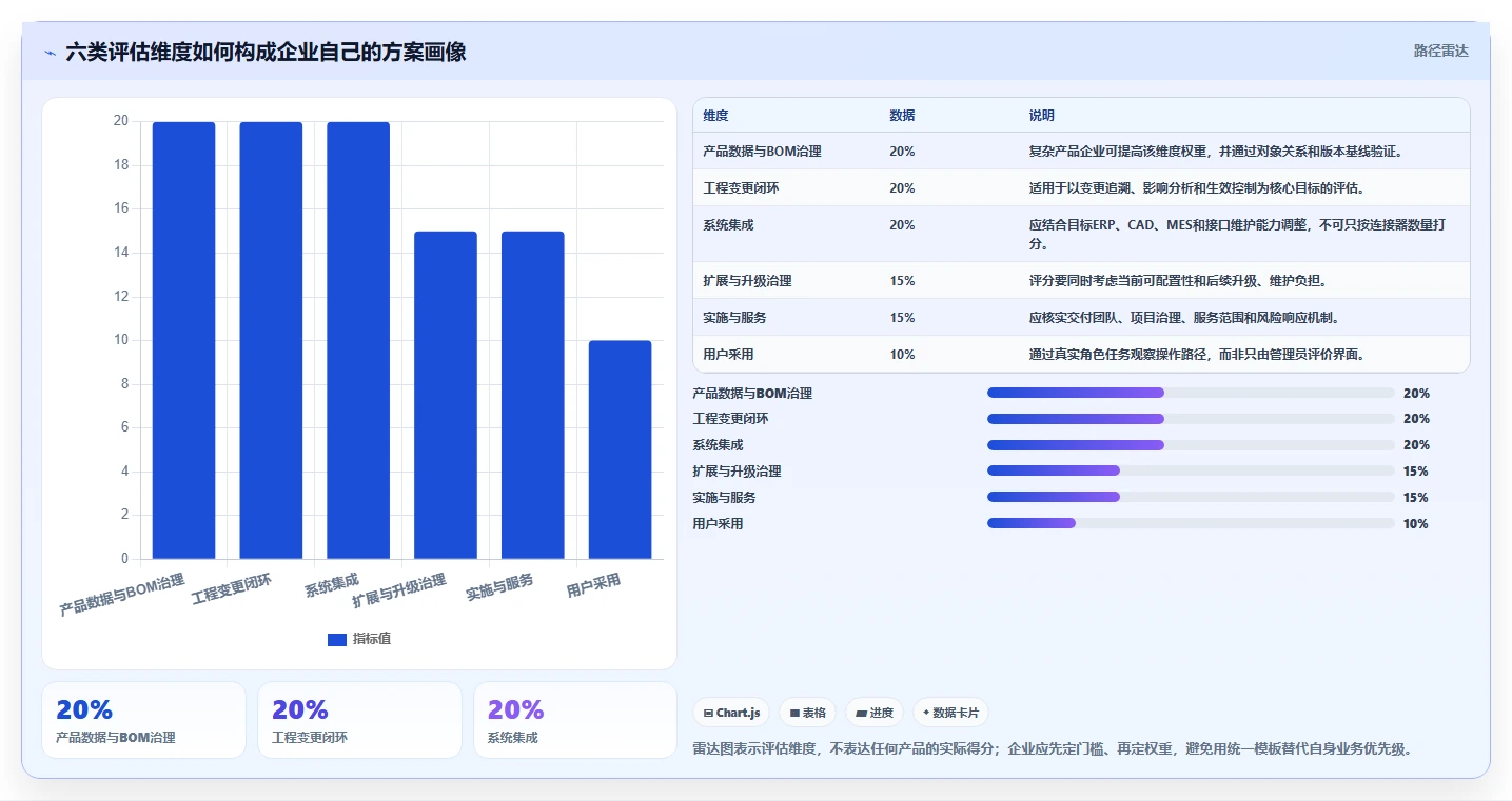 2026年先进PLM项目管理软件选型指南:6款企业级解决方案深度对比