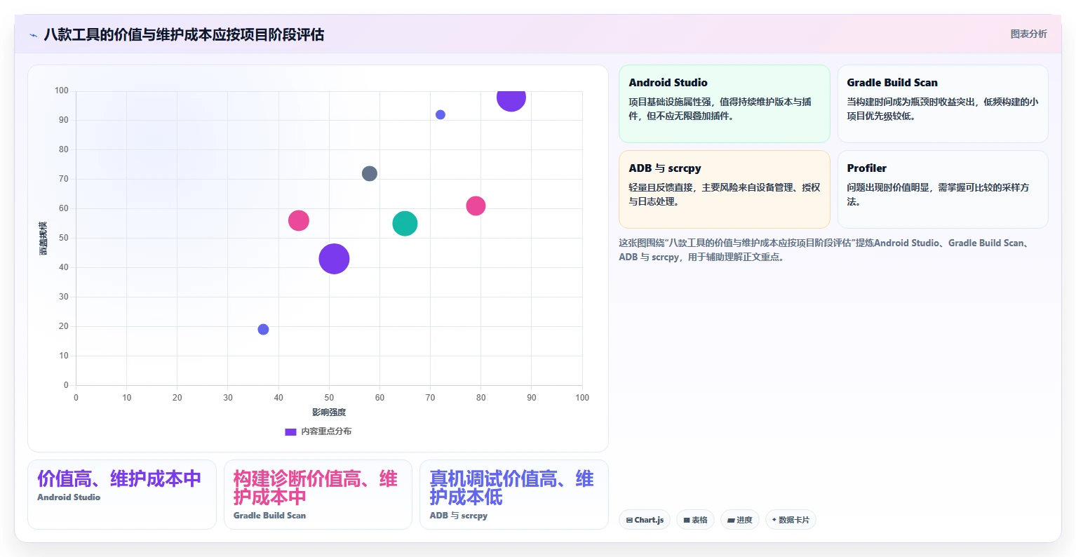 2026年Android开发者工具大盘点:8款提升效率的必备神器