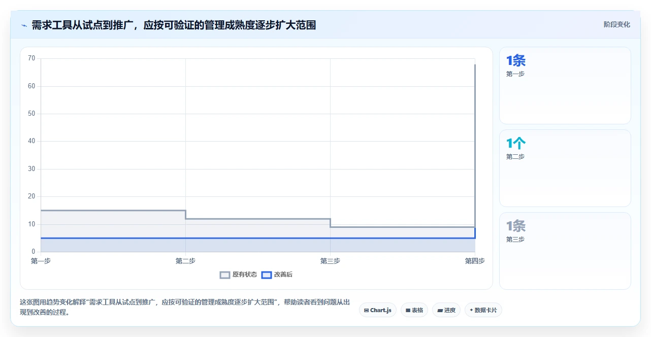 告别混乱!2026年最受欢迎的6大需求文档工具盘点