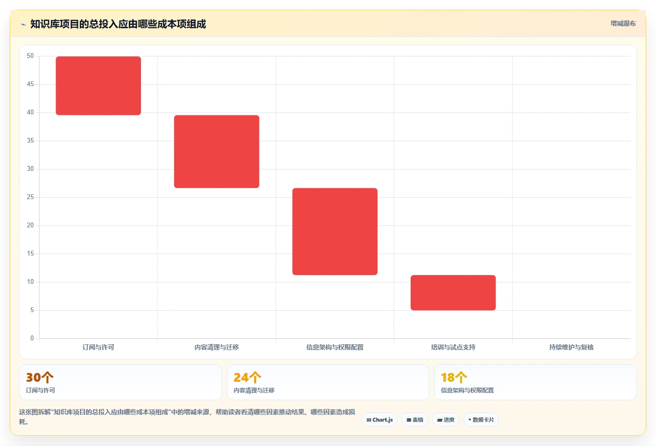 提升团队协作:2026年必备的5大知识管理工具推荐