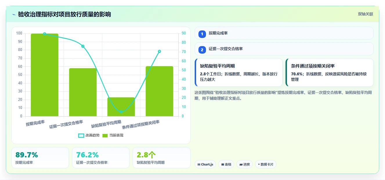 如何选择完美匹配的软件项目验收计划表模板?2026年研发管理工具选型指南