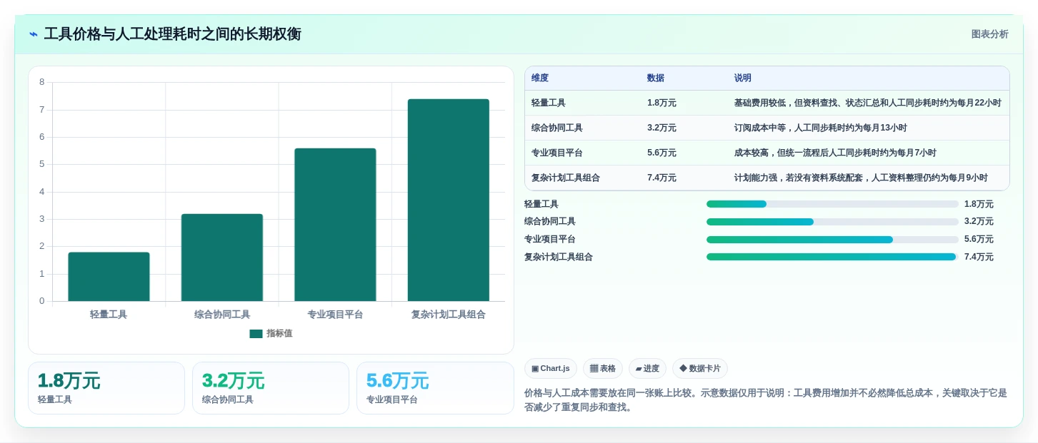 提升效率新选择:2026年最受欢迎的5大资料易进度计划软件盘点