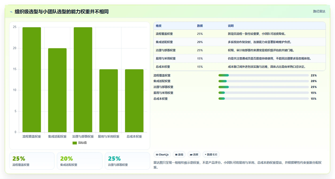 2026 年研发项目管理软件选型指南:7 款主流平台深度对比
