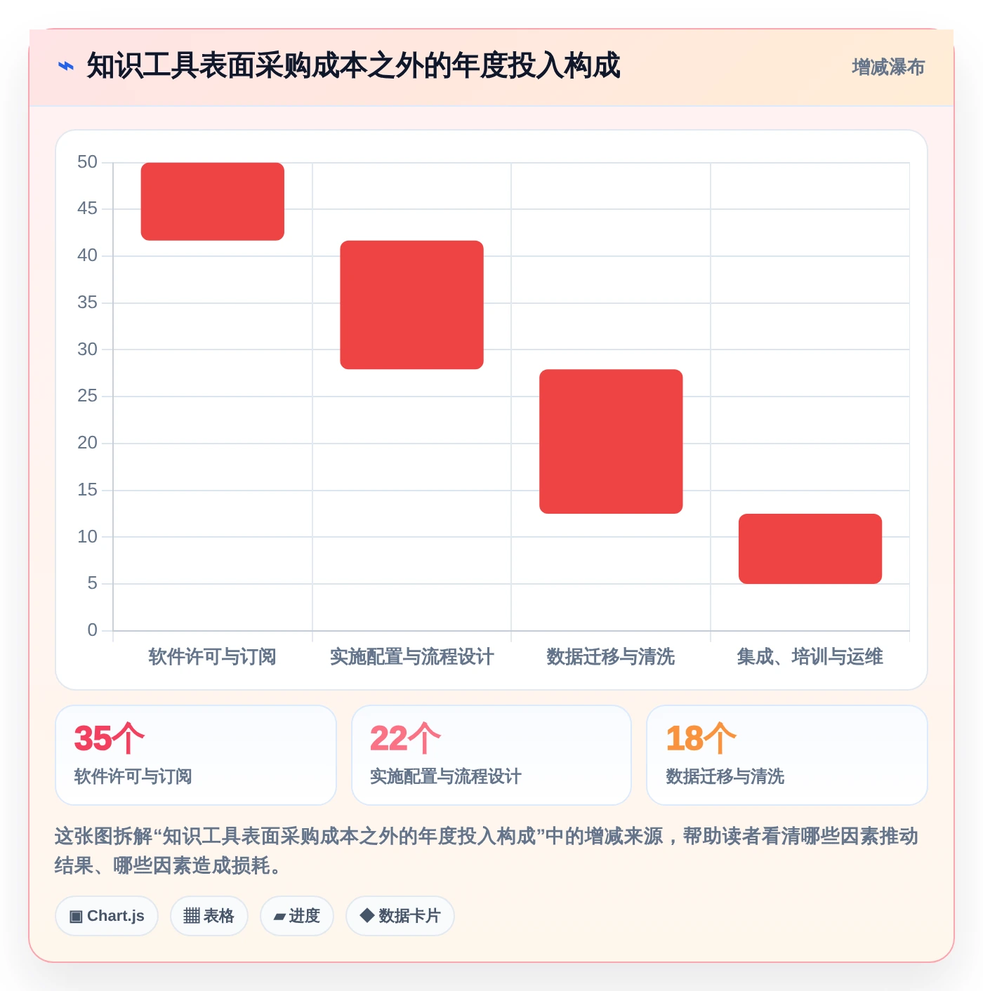 2026年知识库需求工具选型指南:从新手到专家