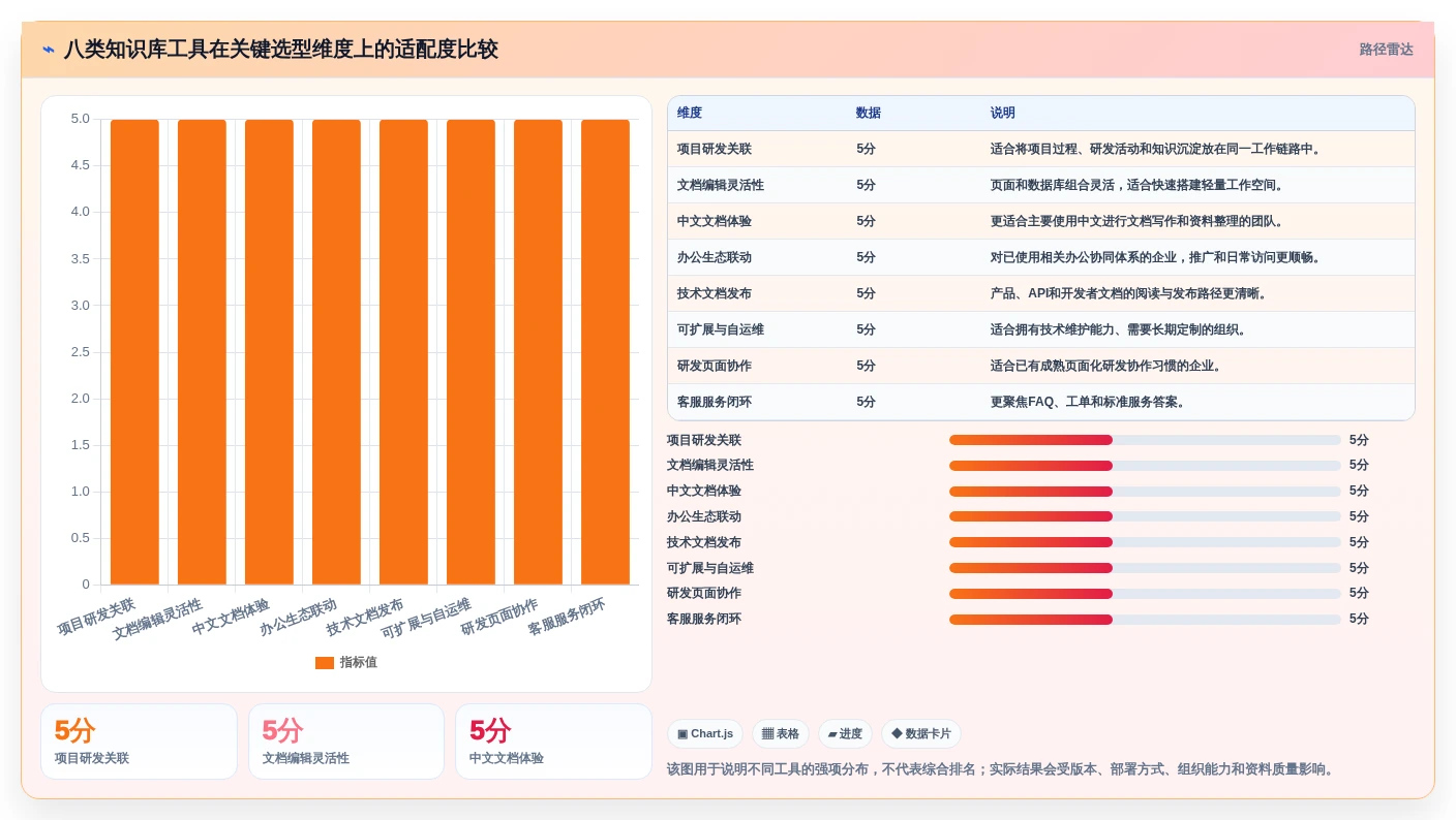 如何选择适合你的单位知识库?2026年最新8款工具对比