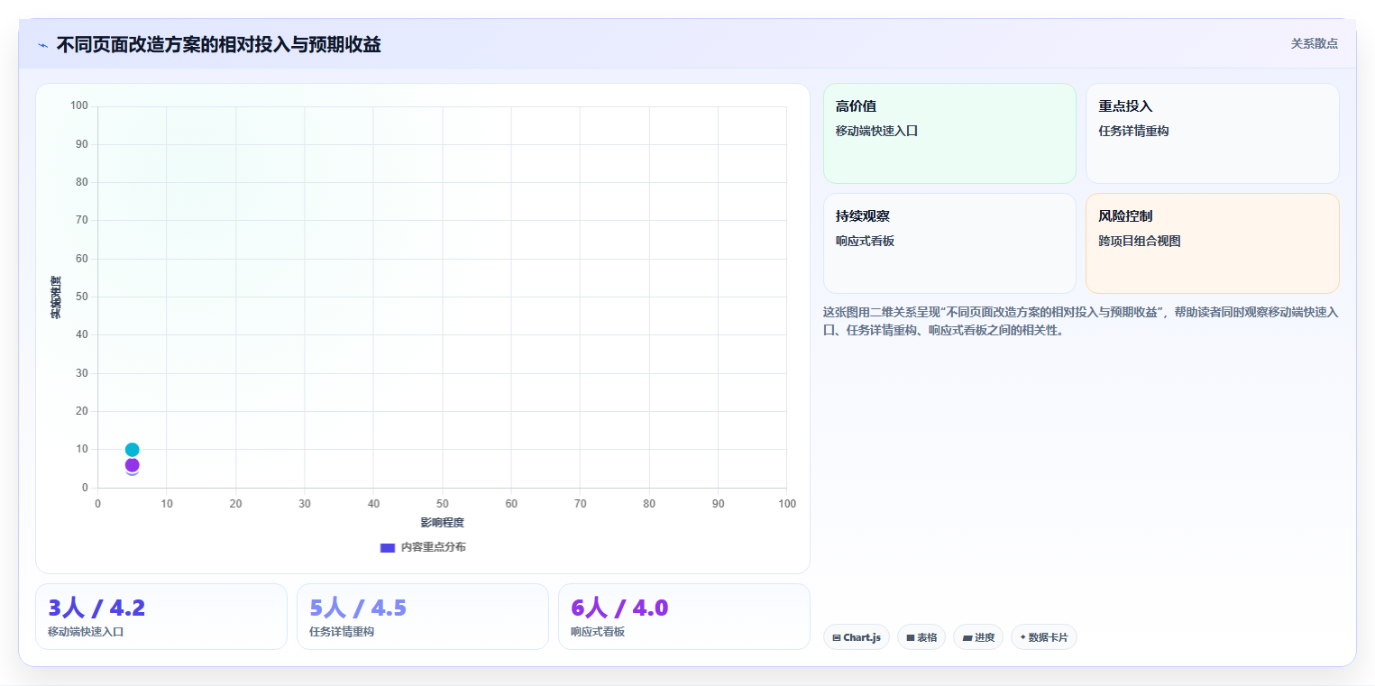 提升团队效率：2026年最值得投资的5大响应式任务管理系统页面设计方案