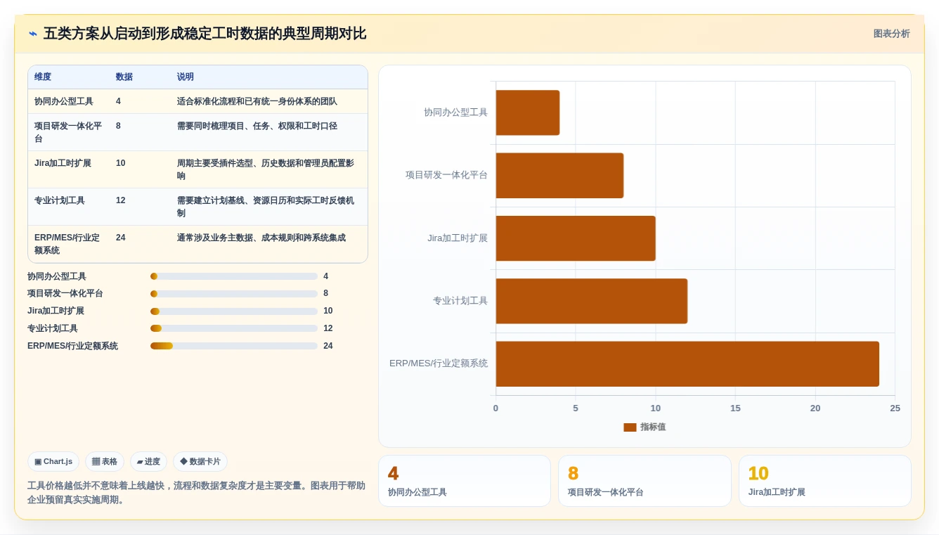 项目经理必读:2026年度5大企业工时管理系统工具对比