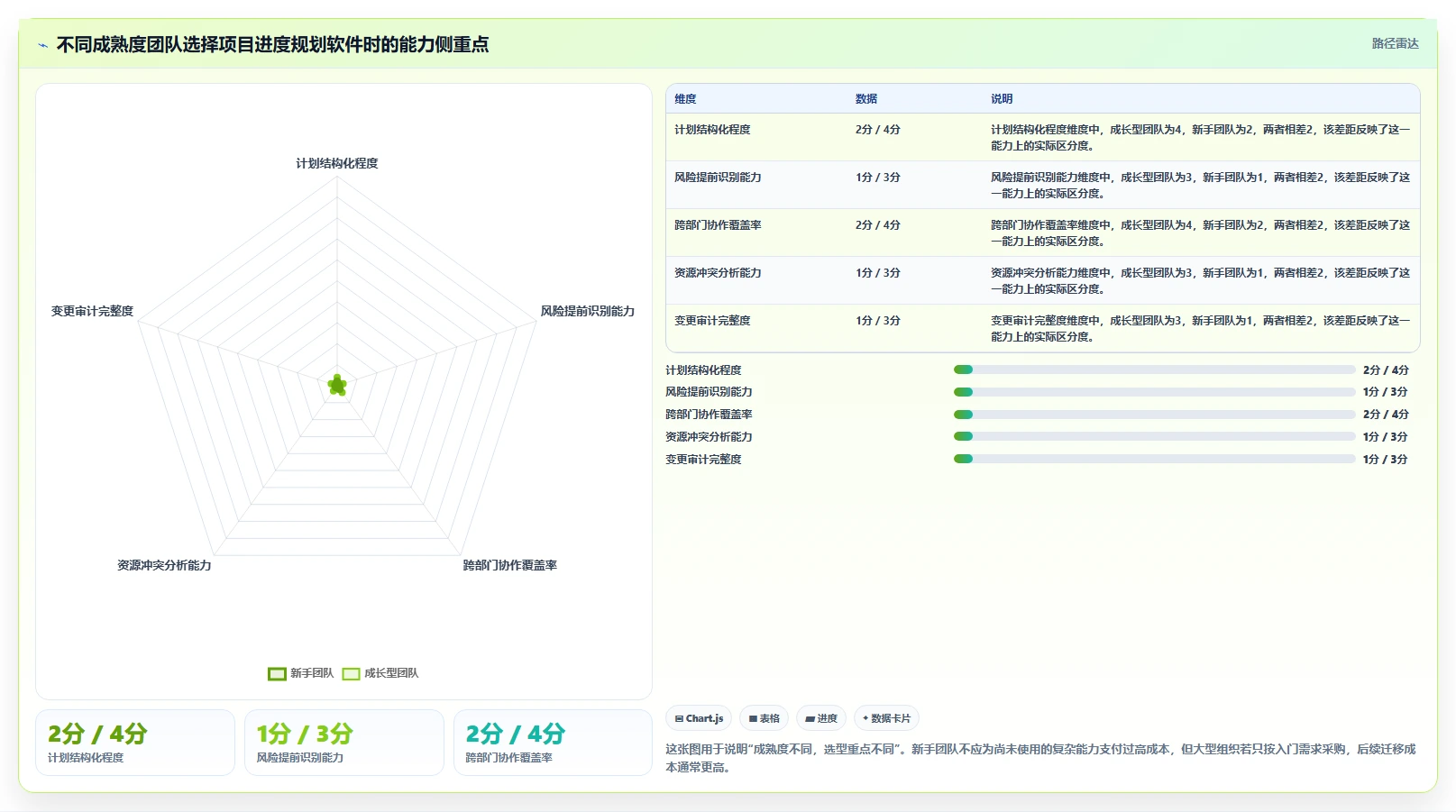 从新手到专家：2026年项目进度规划软件选型终极指南
