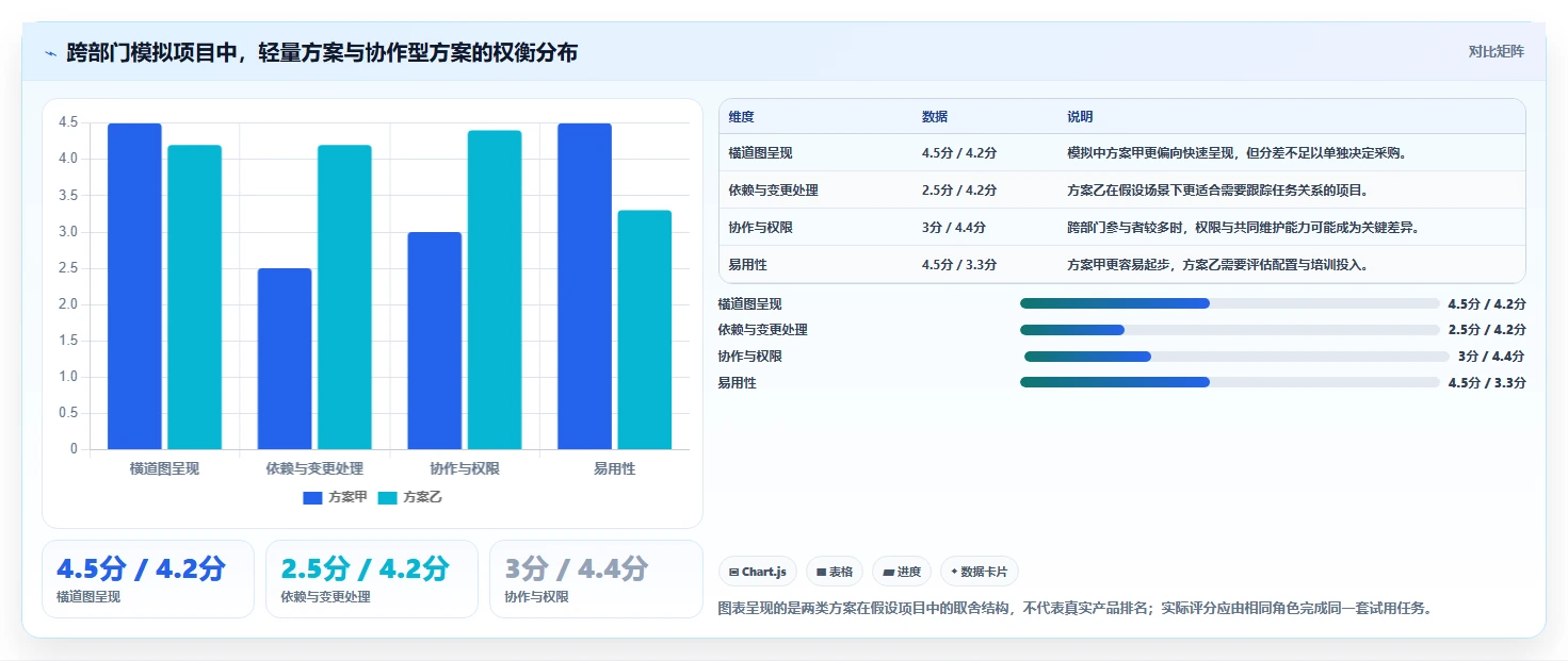 如何选择适合企业的进度计划表横道图软件?2026 年最新指南