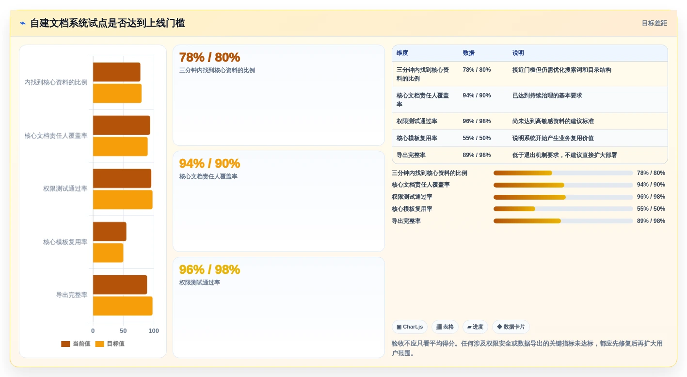企业效率提升必备:2026年最值得投资的6大自建文档系统