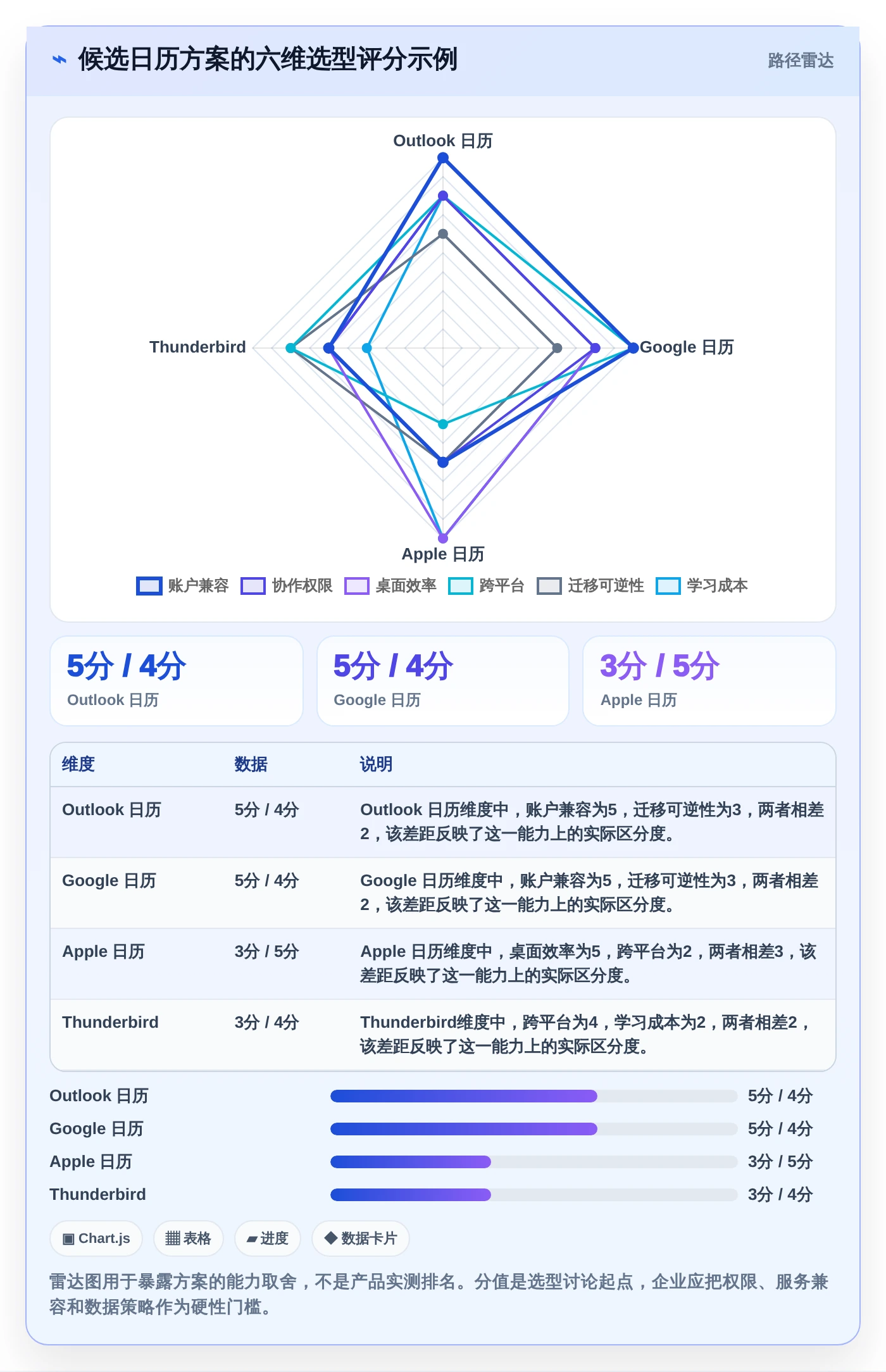 pc端日历管理软件选购指南:2026年8款热门工具深度评测