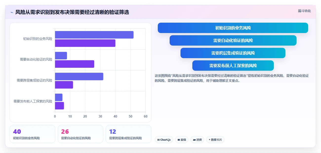 效率与质量兼得：2026年度8大软件测试技术和工具对比分析