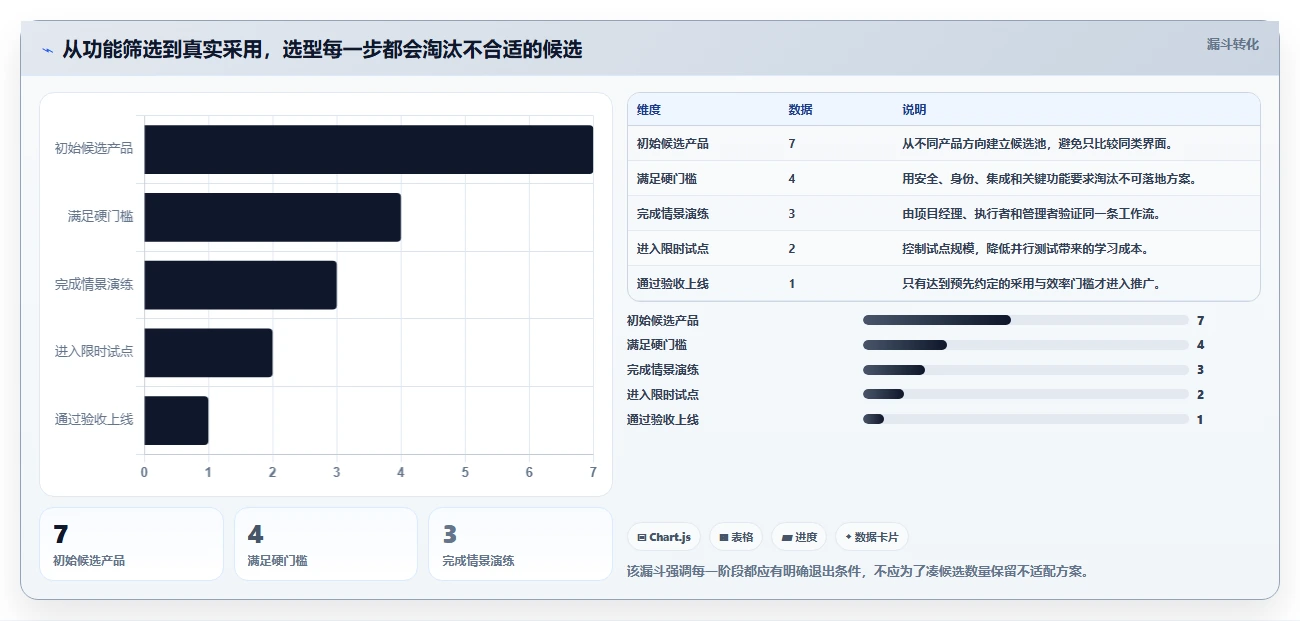 选对工具事半功倍：2026年项目规划软件选型指南与7款推荐