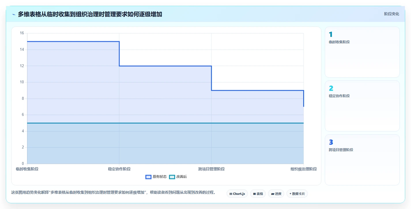 2026年项目管理效率革命:6款顶级项目管理多维表格工具对比