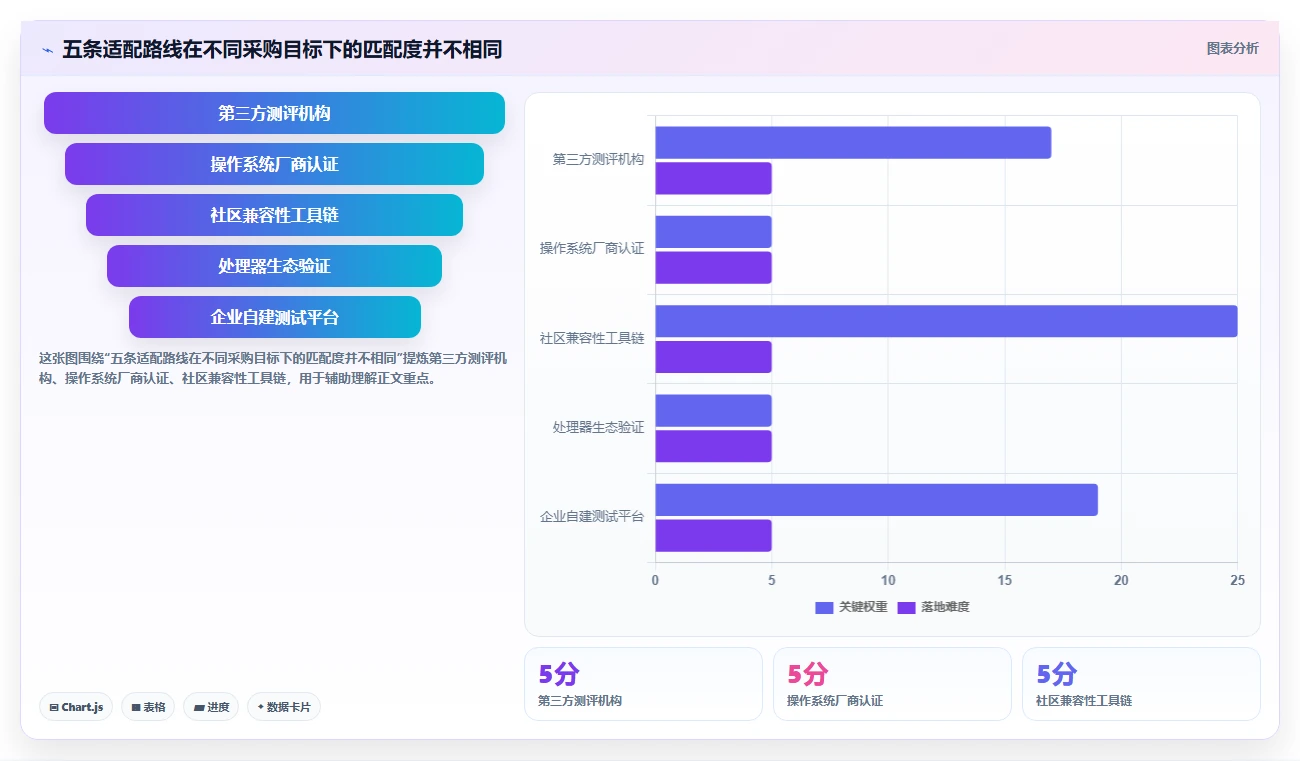 信创适配认证平台大盘点：2026年最具性价比的5大工具解析