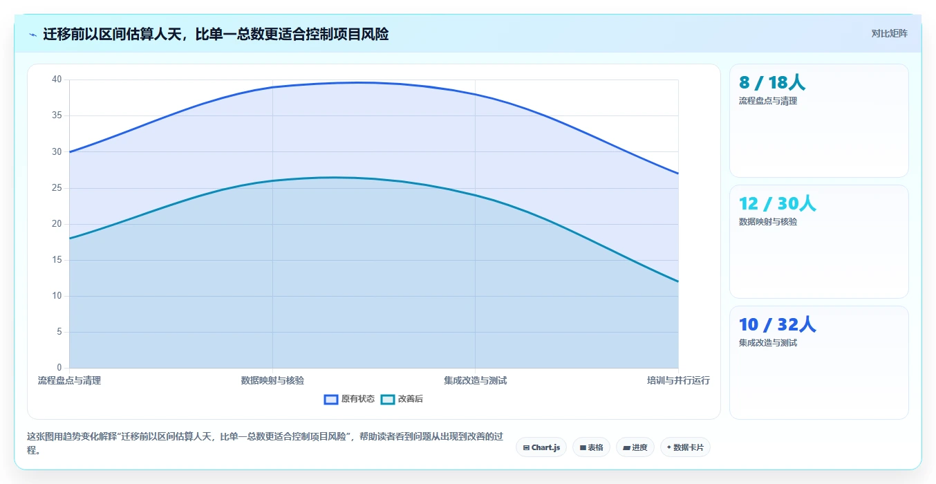 2026年研发团队Jira替换指南:8款项目流程管理系统对比与选型策略