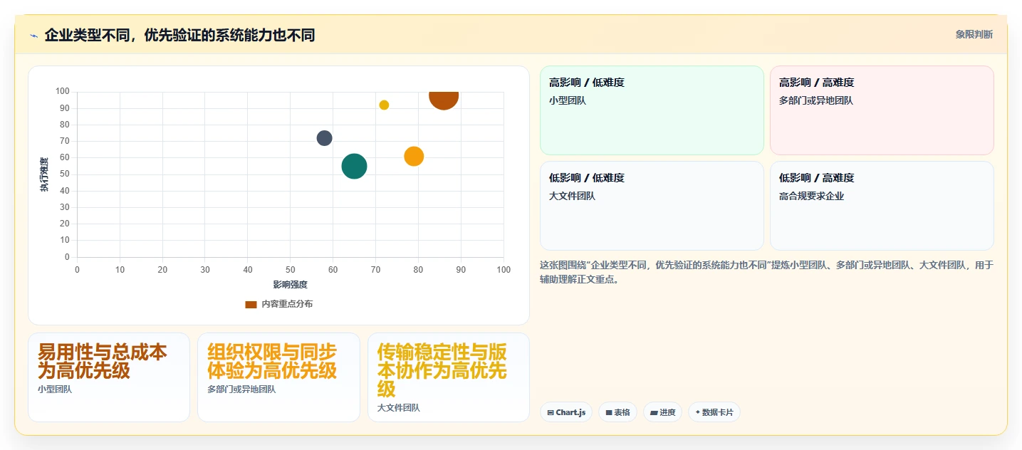 如何选择适合企业的公司文档管理系统?2026 年最新指南
