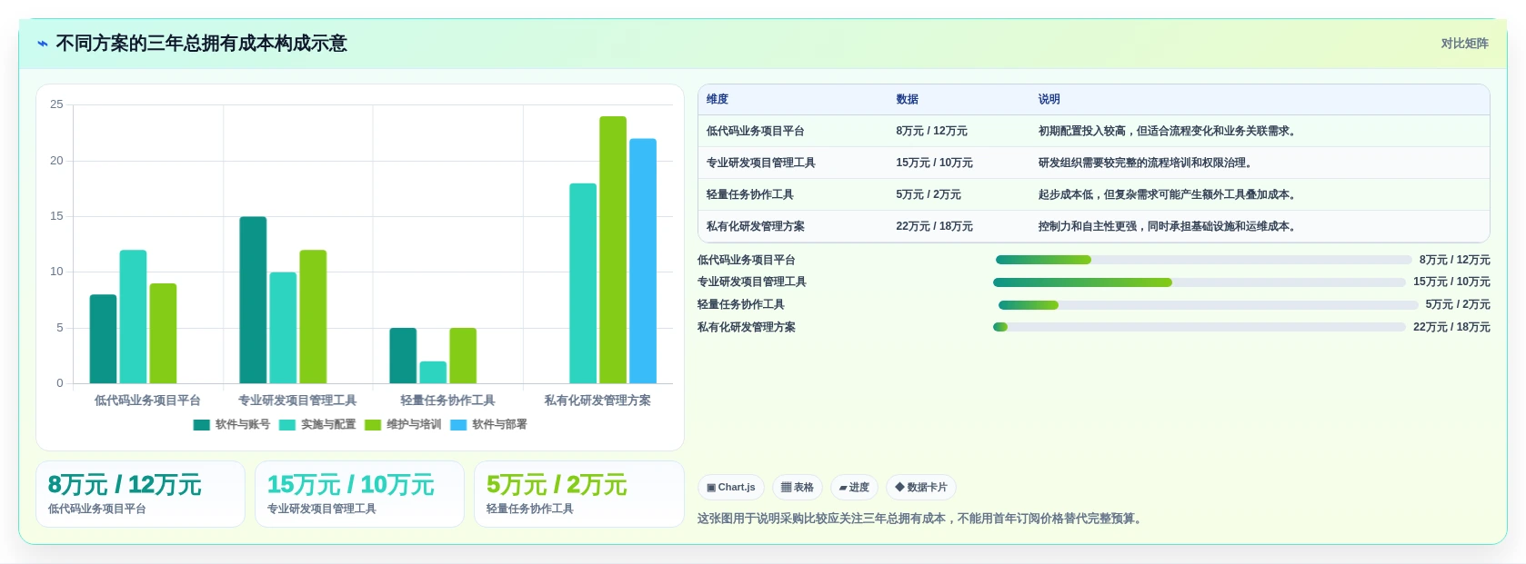 提升团队效率!2026年Top5明道云项目管理工具推荐