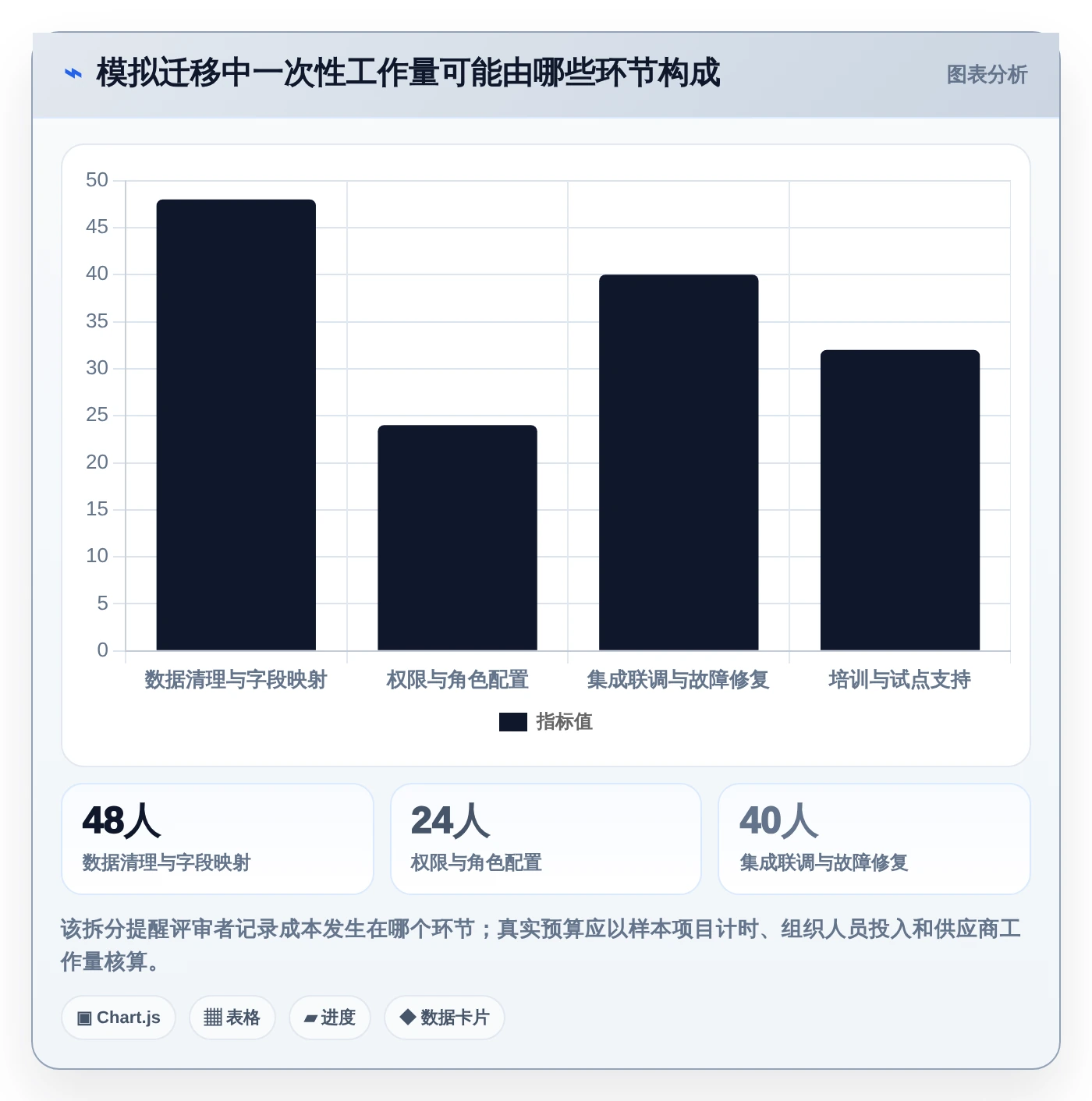 项目经理必读:2026年7大信息科技项目管理平台亮点工具选型指南