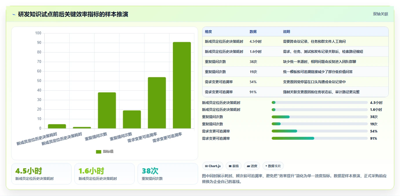 2026年严肃知识管理平台大比拼:6款顶级工具助你提升效率