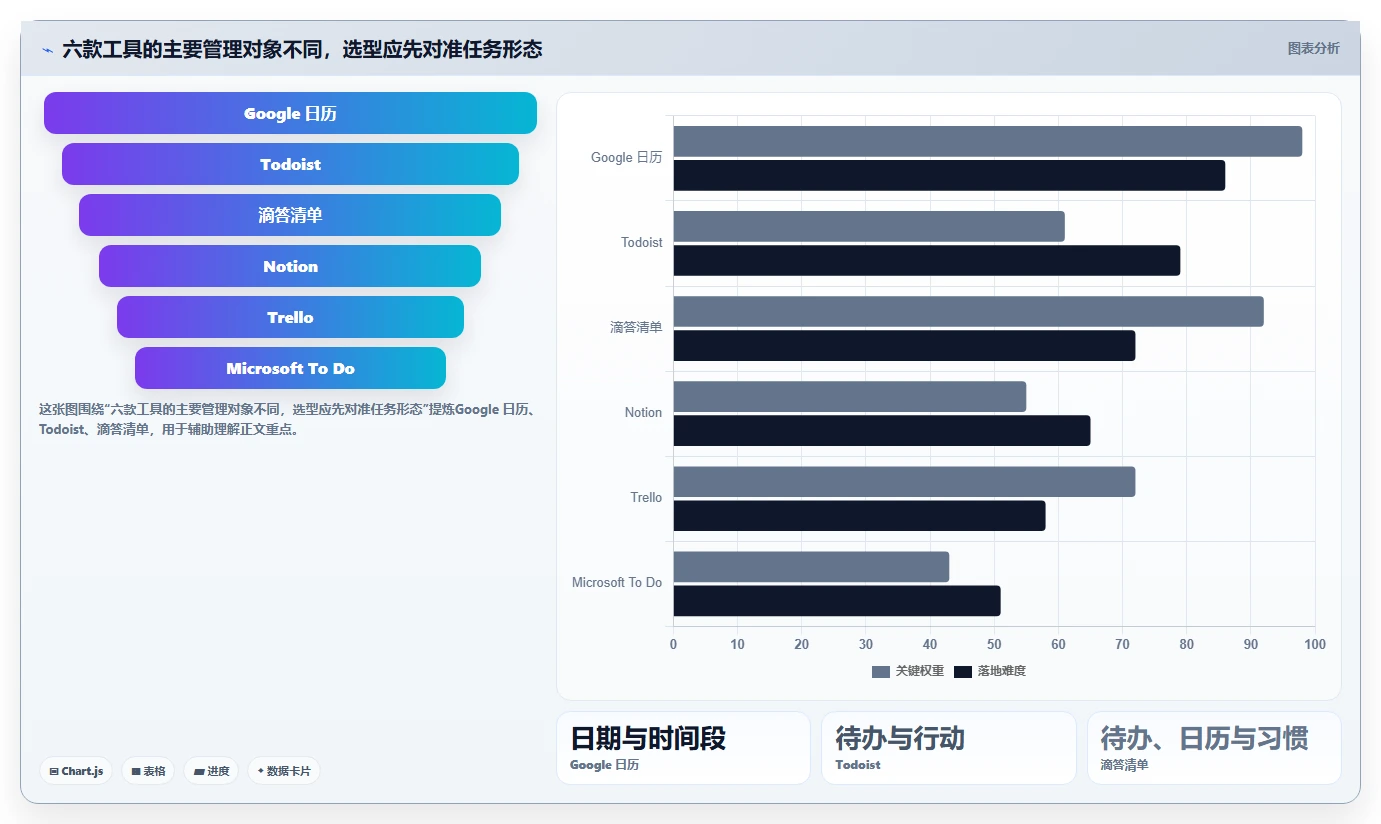 2026年效率之选：6款顶级每月计划表软件全面对比