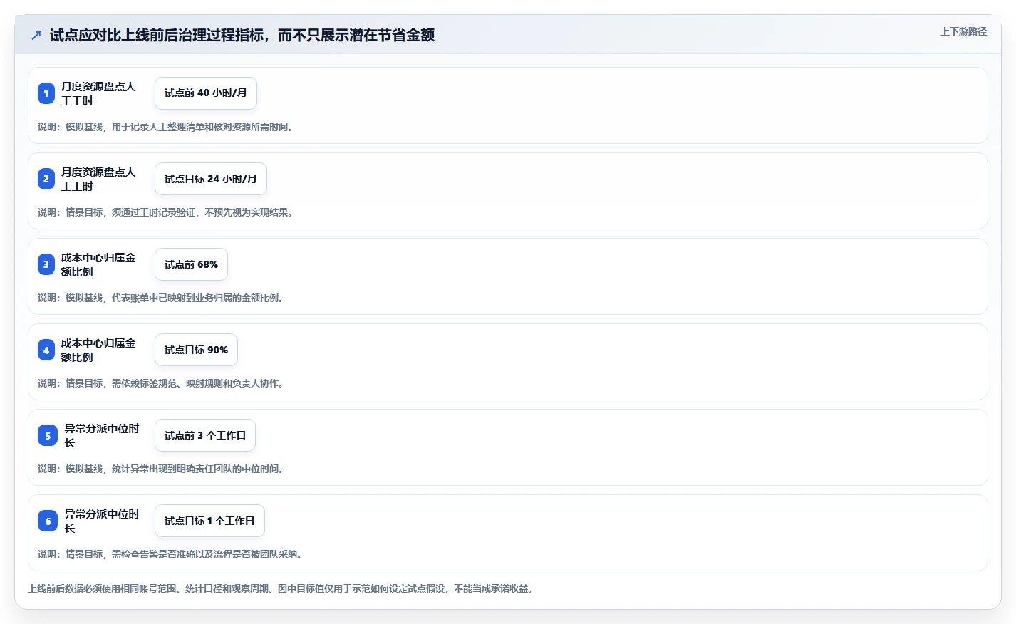 效率之选:2026年最受欢迎的7款云资源管理软件深度对比
