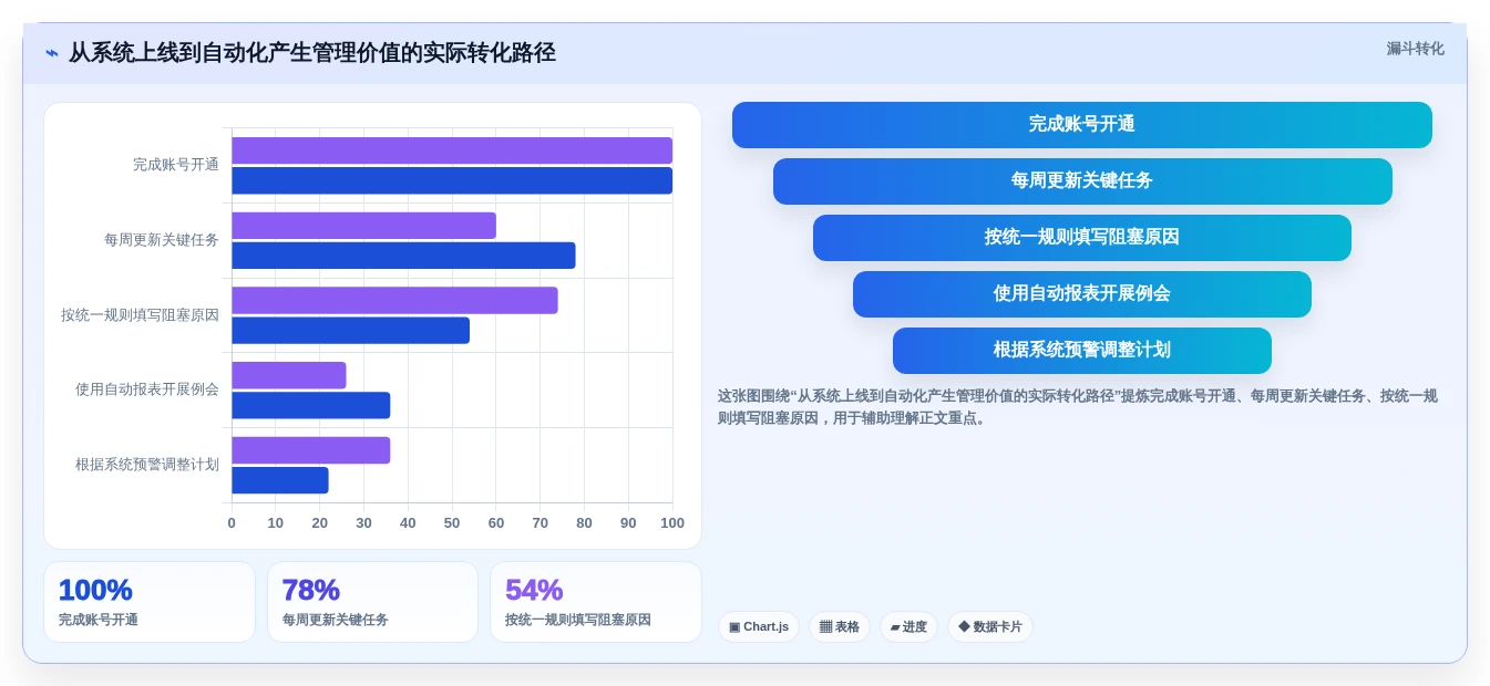 项目经理必读:2026年最值得投资的5大自动化项目管理系统