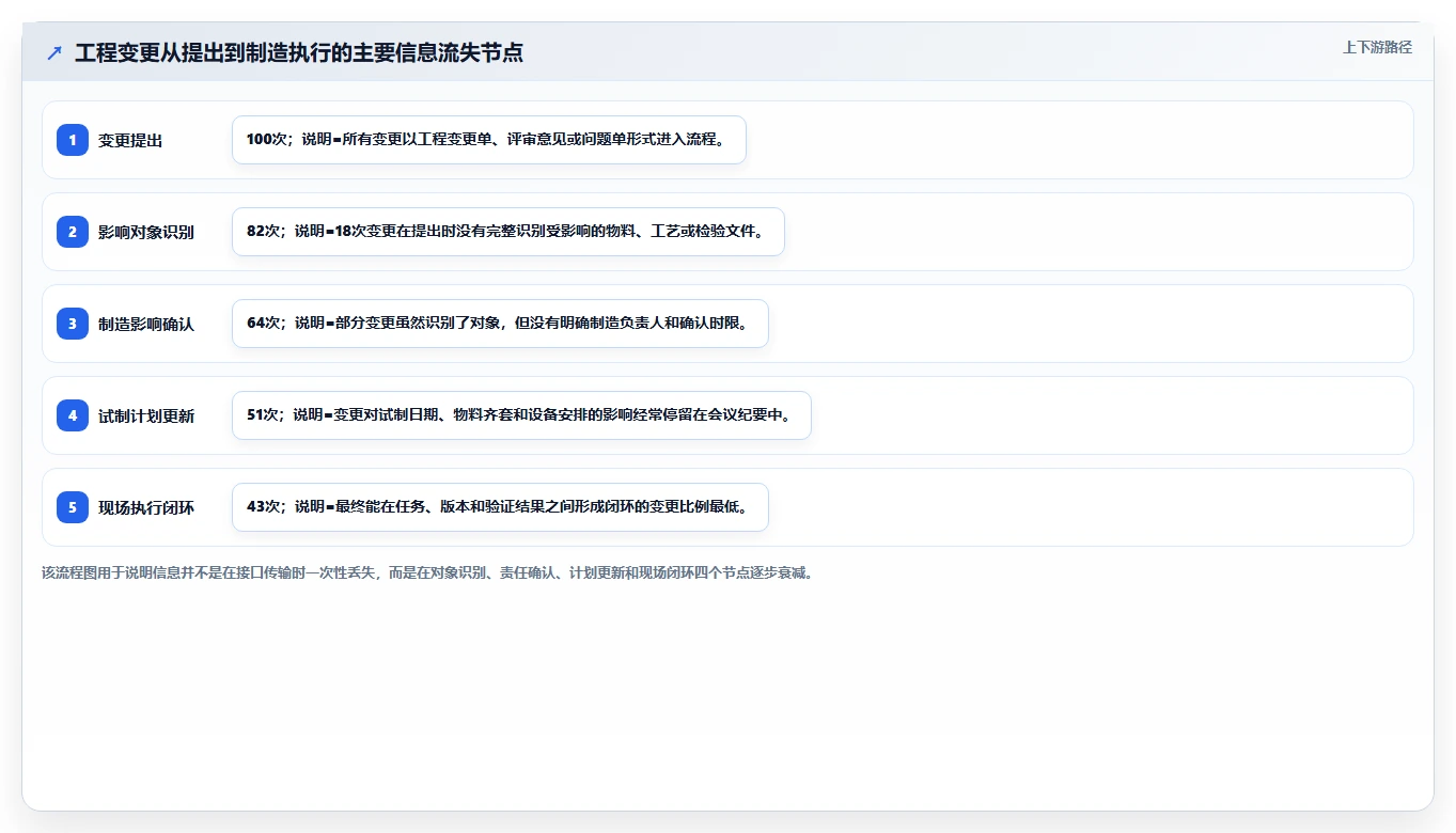 2026能对接PLM的项目管理工具推荐:解决研发与制造协同难题