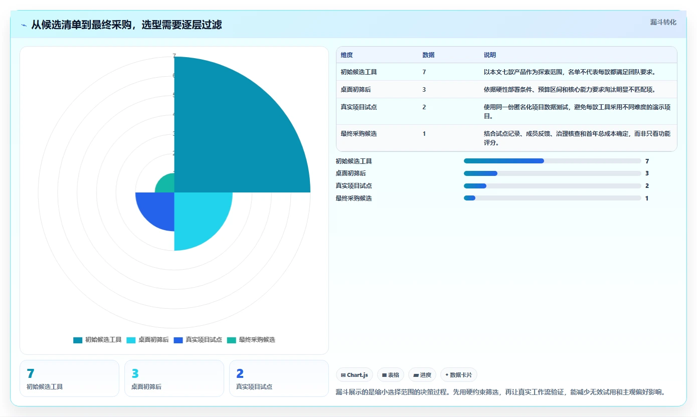 走向成功:2026年项目经理必选的7大甘特图工具