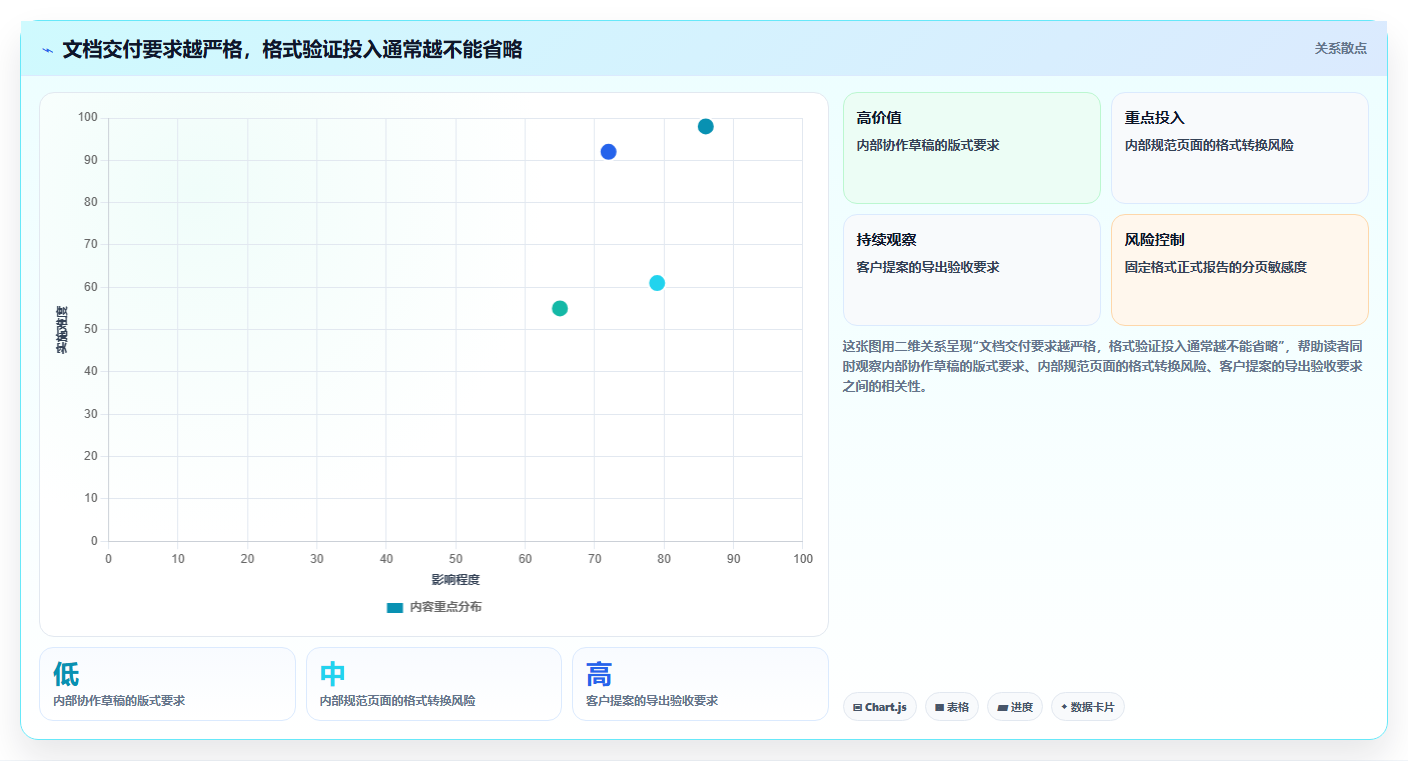 如何选择最适合你的文档文档模板?2026年7款热门工具深度分析