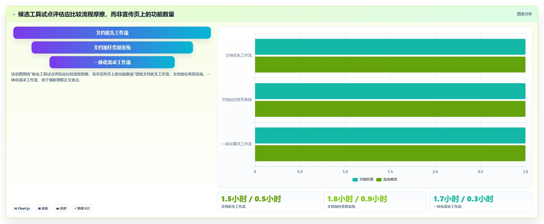 产品经理必读:2026年顶级PRD文档软件对比,如何选择最适合你的工具?
