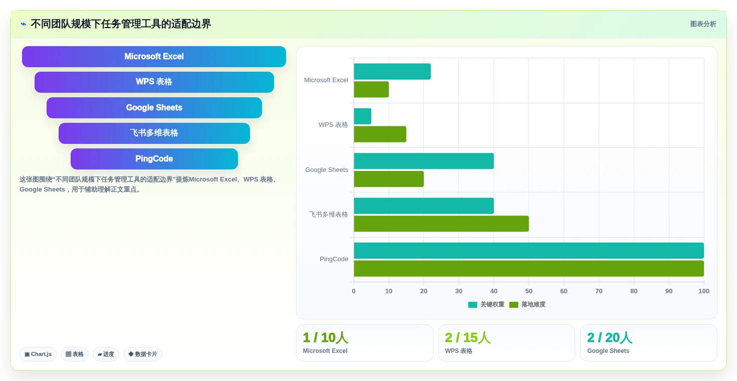 打造高效团队：2026年必备的5款工作任务管理系统excel推荐