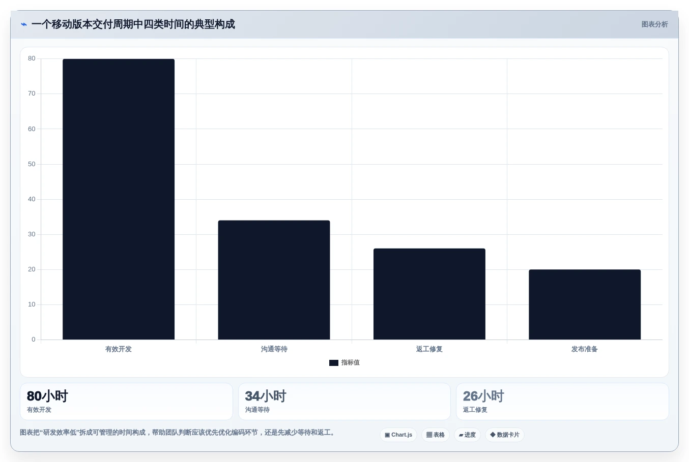 提升研发效率:2026年最值得投资的5款移动类前端管理软件