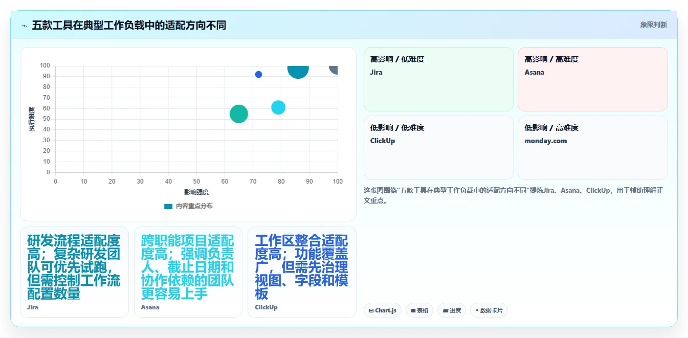 提升团队效率：2026年最受欢迎的5大项目追踪软件推荐