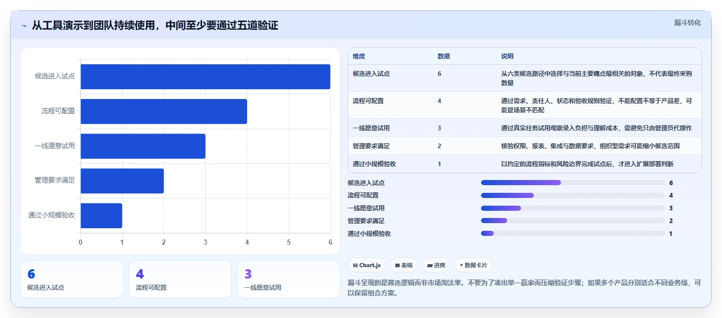 2026年效率革命：6款顶级wookteam