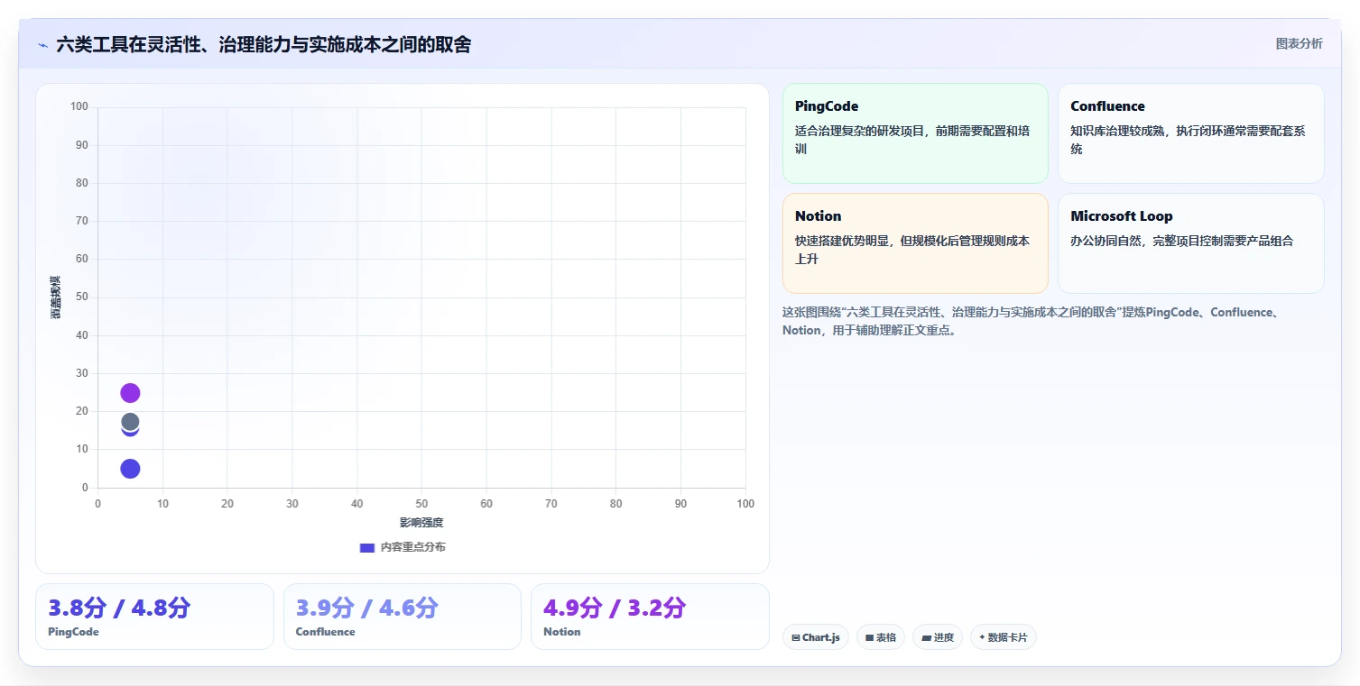 项目管理新趋势:2026年6大管理文档工具深度分析