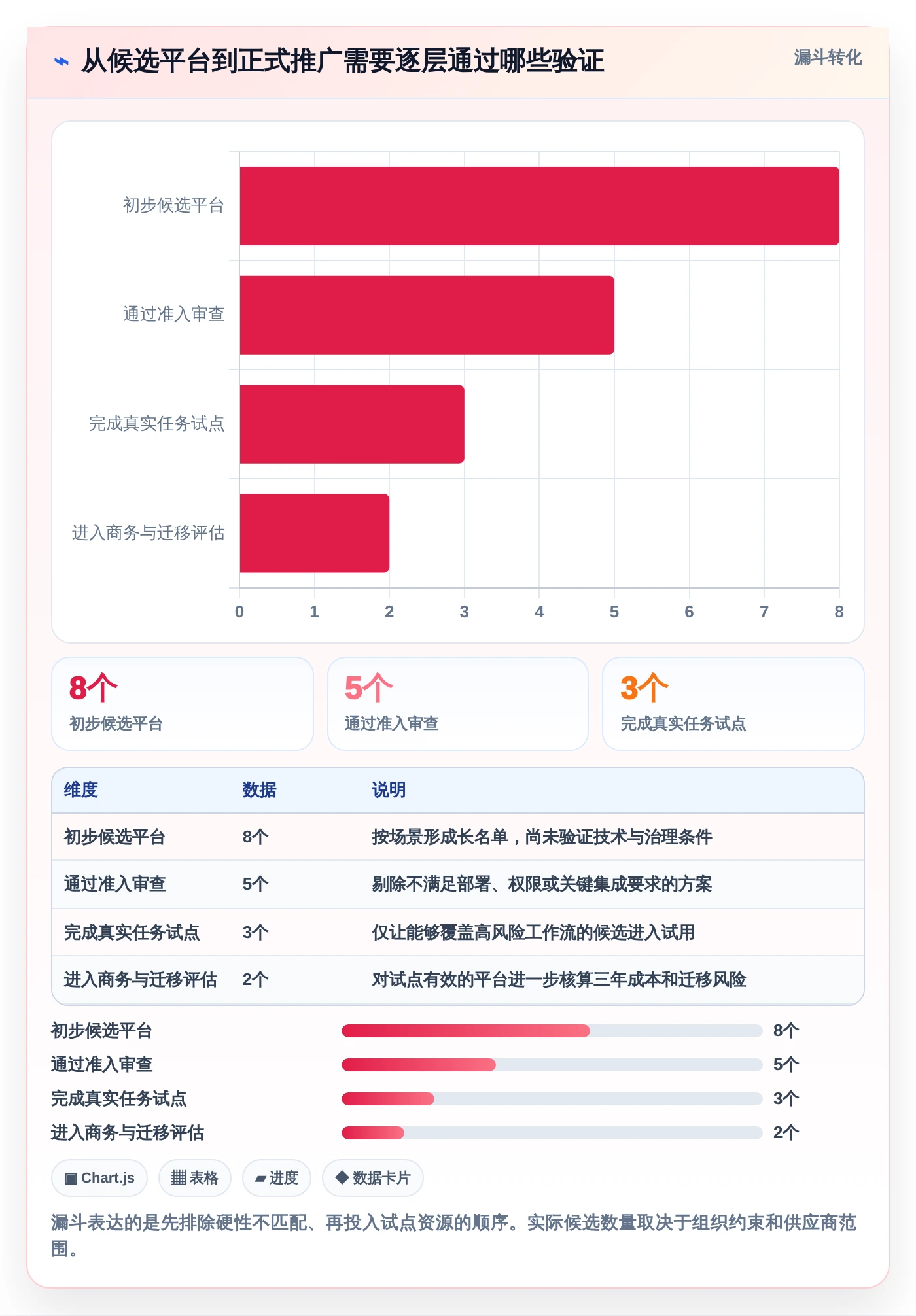 项目管理新时代:2026年最受欢迎的8大project多人协同平台盘点