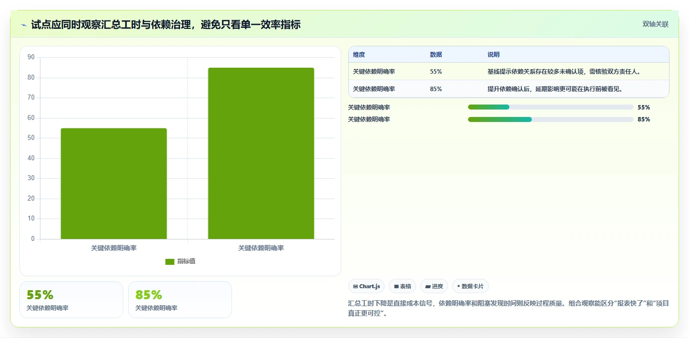 项目经理必读:2026年多人任务管理软件选型指南 - 7大工具深度分析