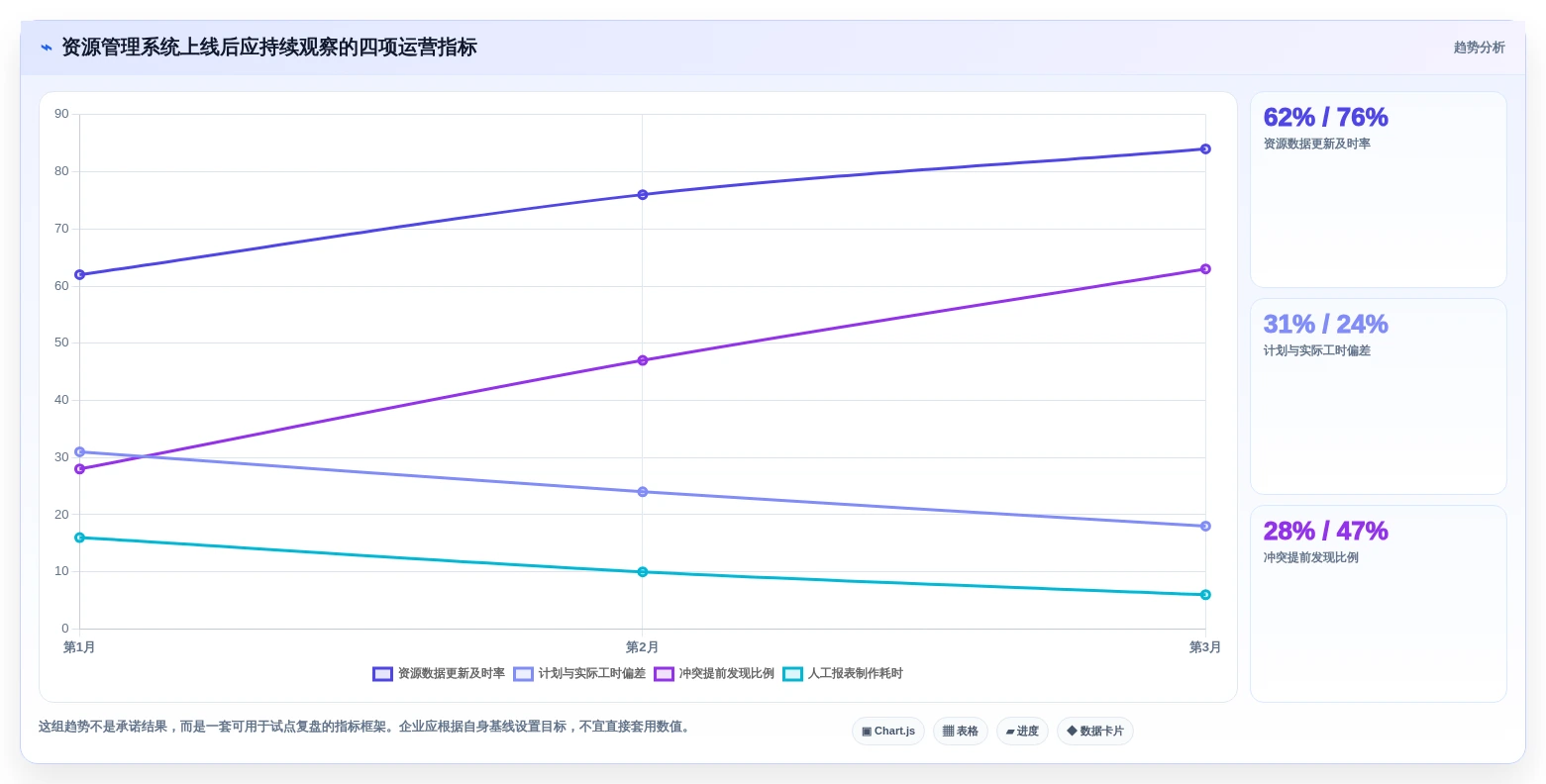 项目管理新趋势:2026年不可错过的8大资源管理器软件