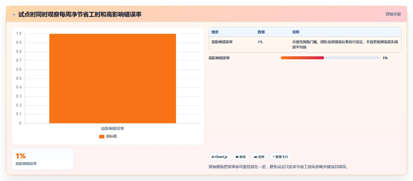 2026年有AI助手的项目管理工具哪个好用?主流智能工具深度测评
