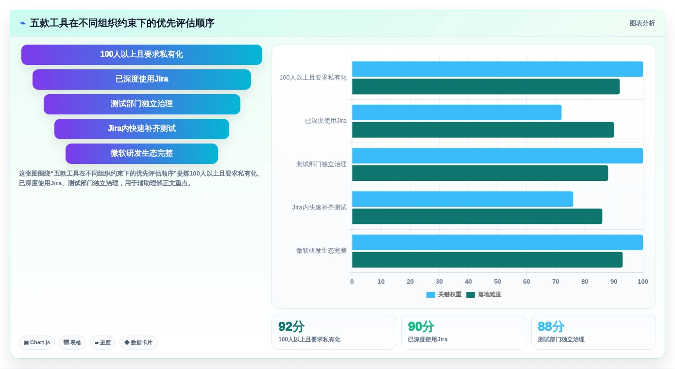 研发效率提升指南：2026年最受欢迎的5款bmc测试用例工具盘点