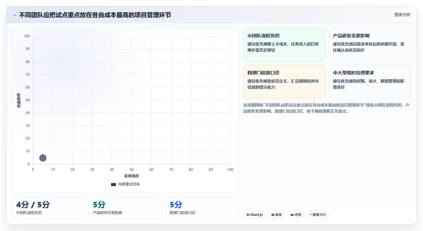 2026年有AI助手的项目管理工具哪个好用？深度测评与选型指南