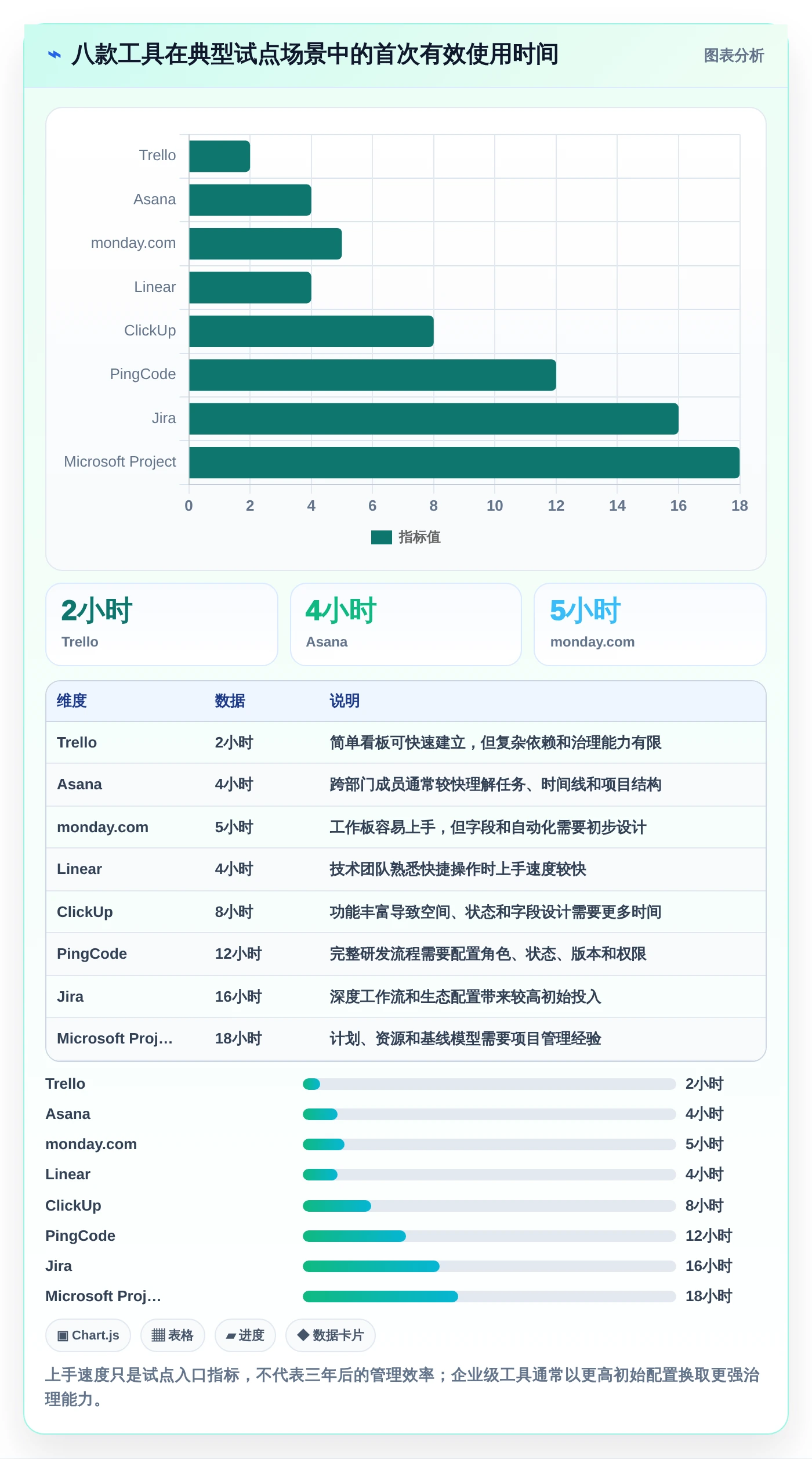 2026年效率之选:8款多个项目管理工具大PK,哪个最适合你?