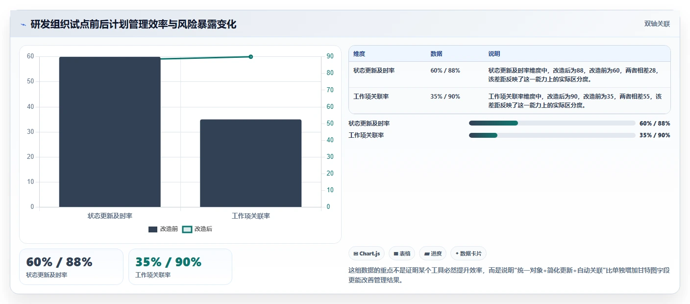 提升效率!最新7款项目经理使用的甘特图软件推荐