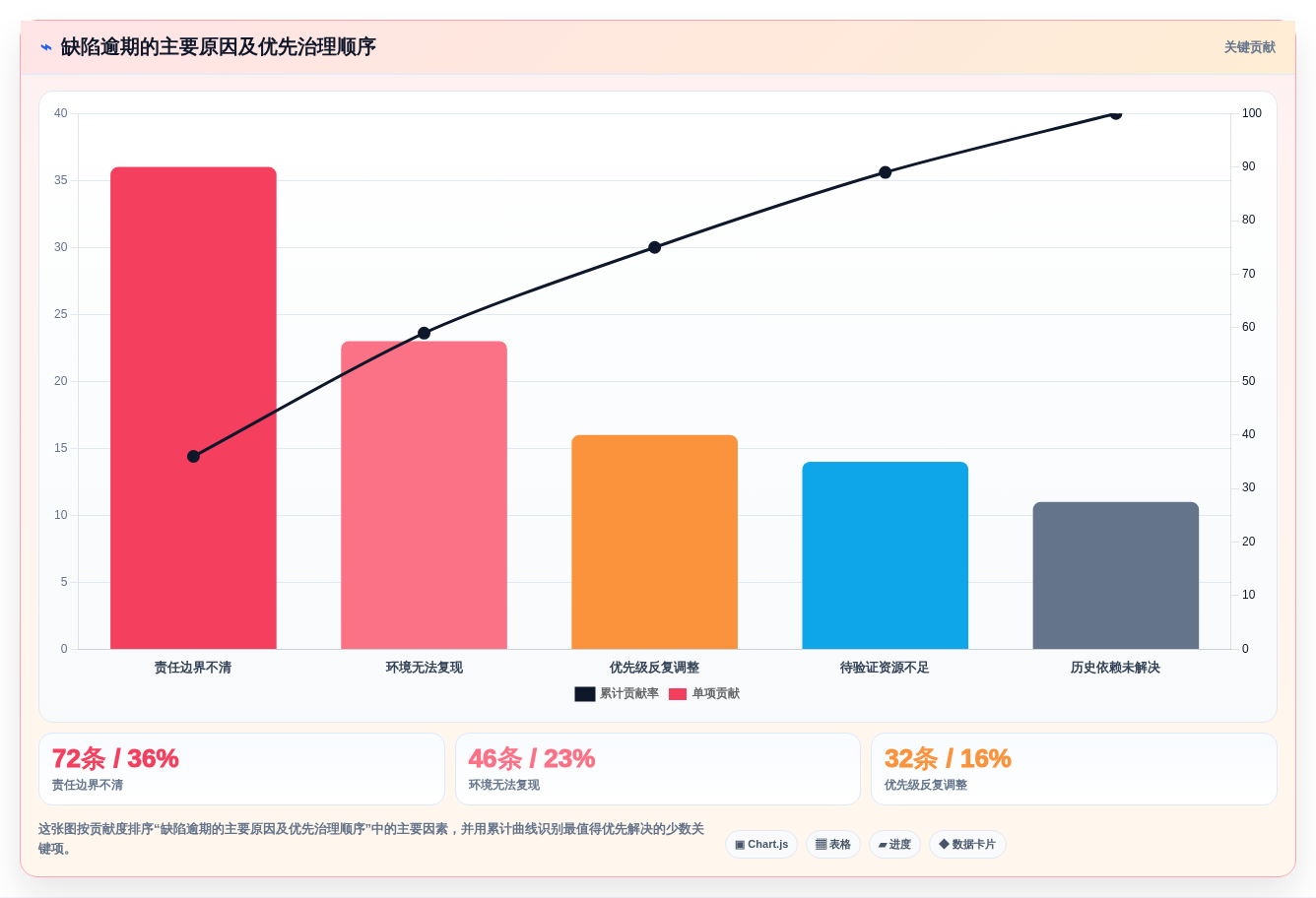 开发团队必备:2026年top 7 bug录入系统工具推荐