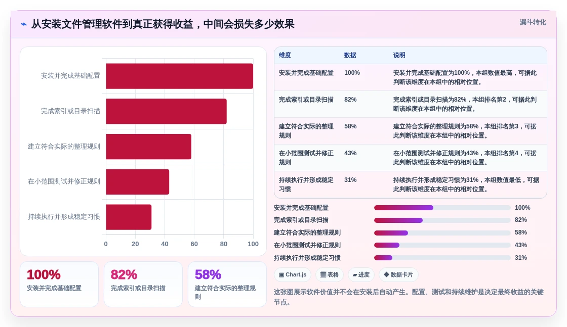 告别文件混乱:2026年电脑文件夹管理软件选购指南