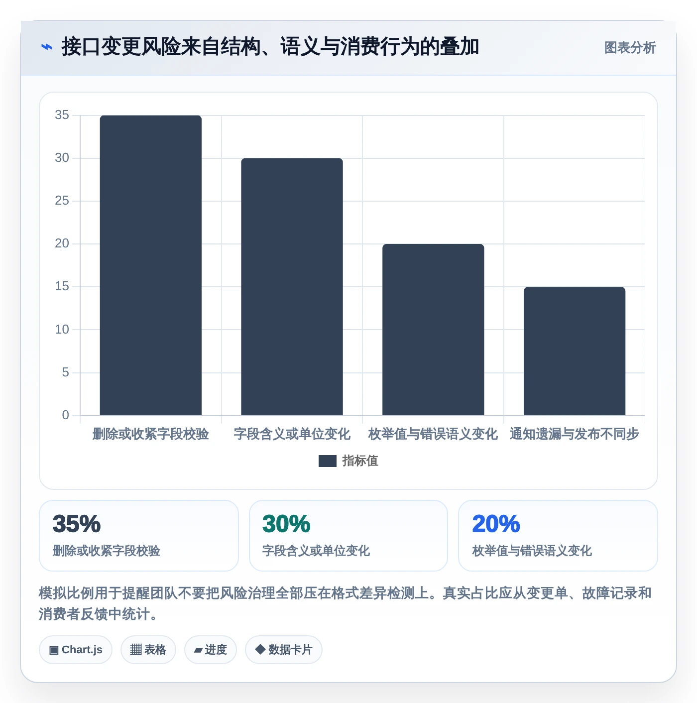 2026年接口管理新趋势:7款带版本控制的工具深度分析
