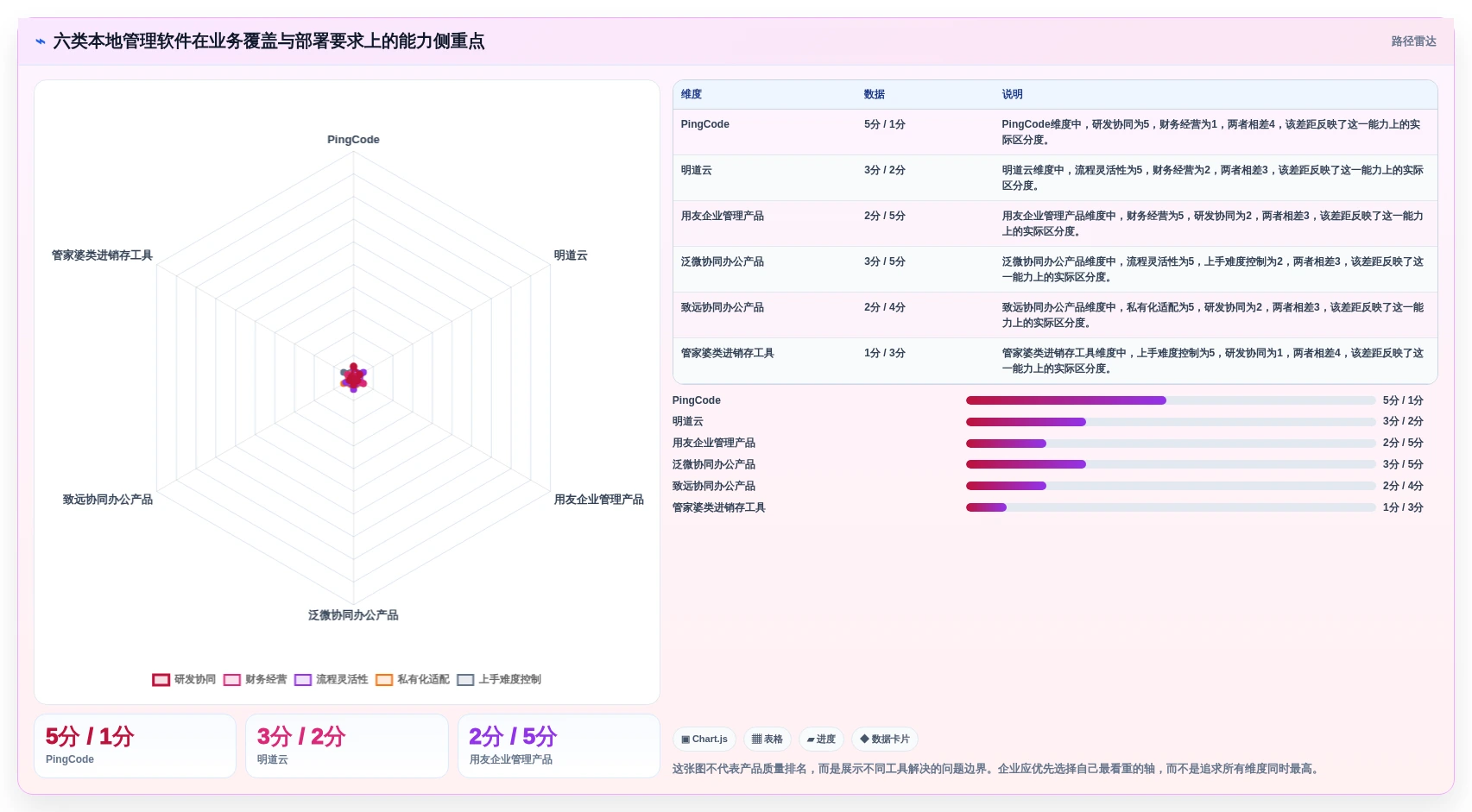 2026年本地管理软件大盘点：6款提升效率的顶级工具