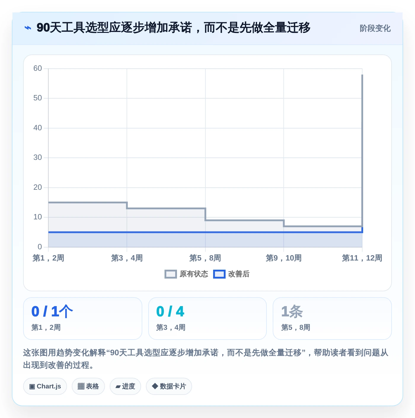 企业数据协同新趋势：2026年不可错过的5大产品信息同步管理工具
